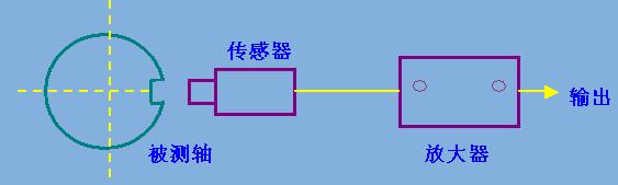 电感式传感器;电感式传感器原理